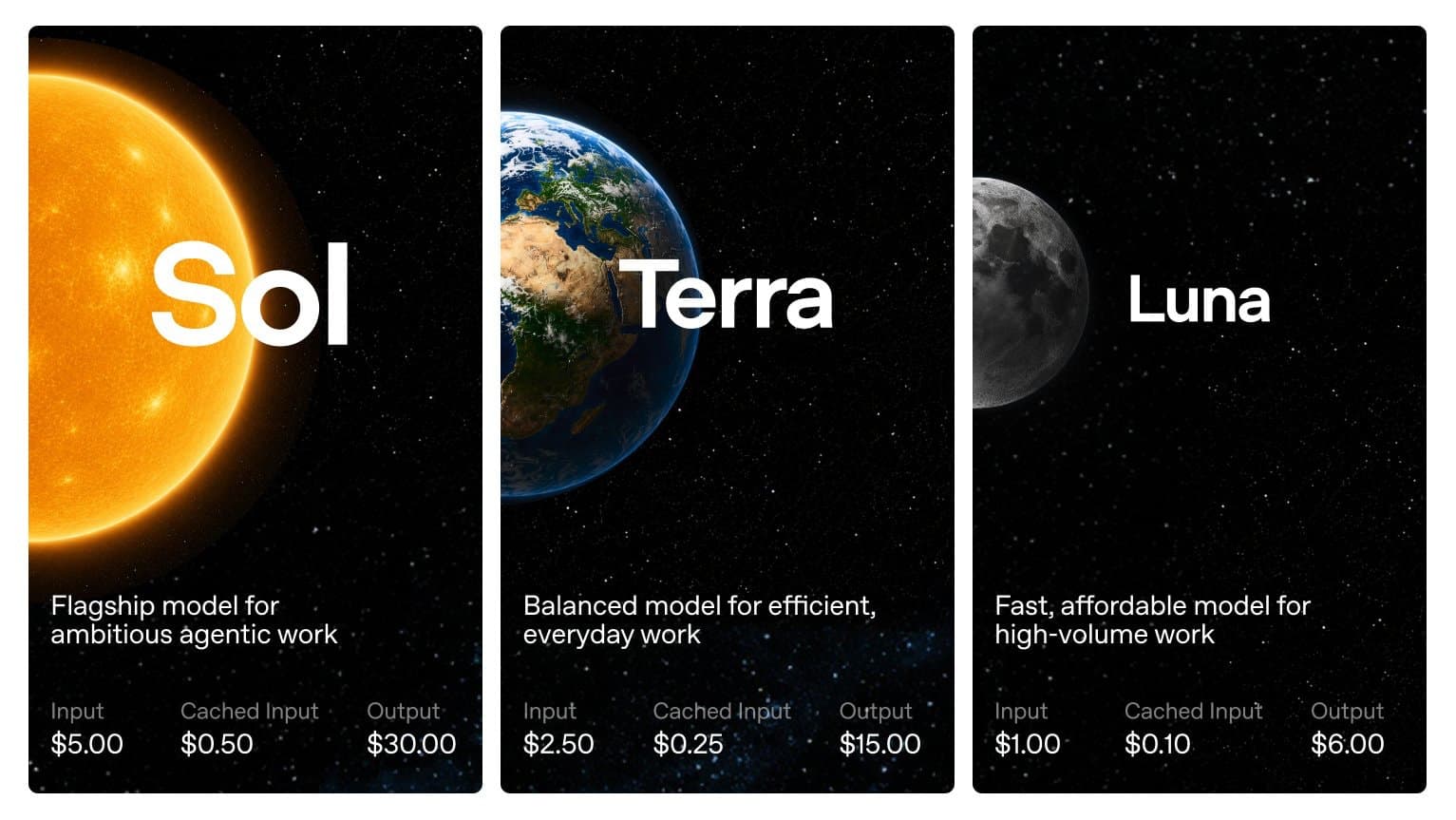 Triptyque officiel OpenAI : Sol (soleil, flagship), Terra (Terre, équilibré), Luna (Lune, rapide)